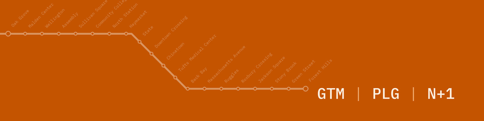 A stylized Boston Orange Line map representing the path from go-to-market strategy to product-led growth and multi-product expansion.